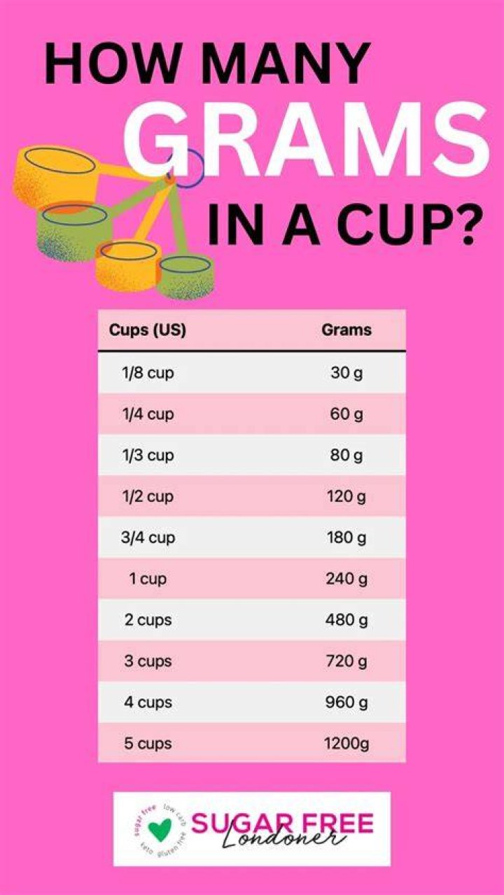 80 Grams To Cups Of Sugar Made Easy