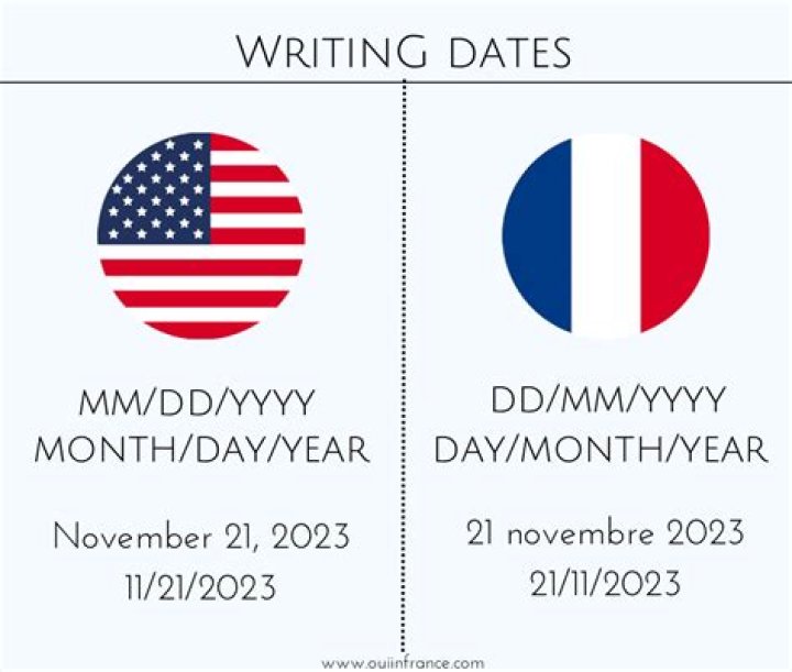 An Easy Guide To French Dates