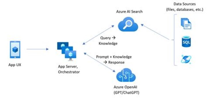 azure.ai.language.questionanswering package — Azure SDK for Python 2.0.0 documentation