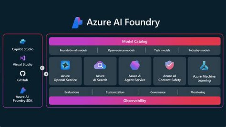 azure.ai.ml.automl package — Azure SDK for Python 2.0.0 documentation