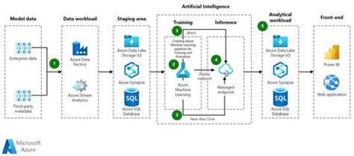 azure.ai.ml.data_transfer package — Azure SDK for Python 2.0.0 documentation