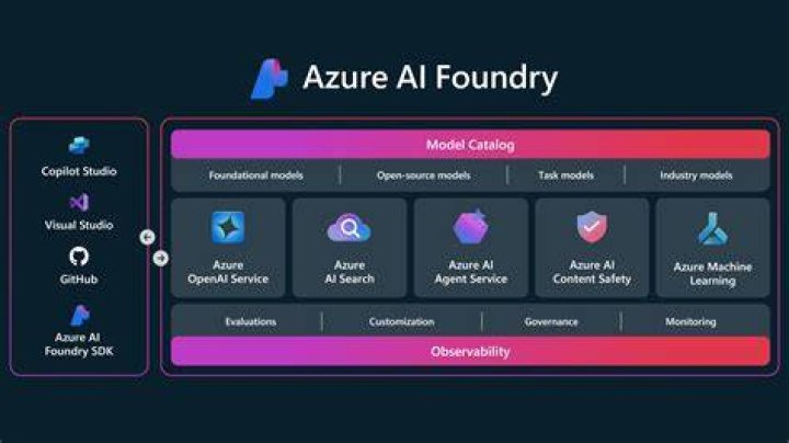azure.ai.ml package — Azure SDK for Python 2.0.0 documentation