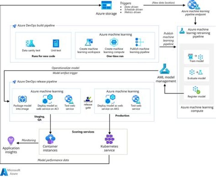 azure.ai.ml.sweep package — Azure SDK for Python 2.0.0 documentation