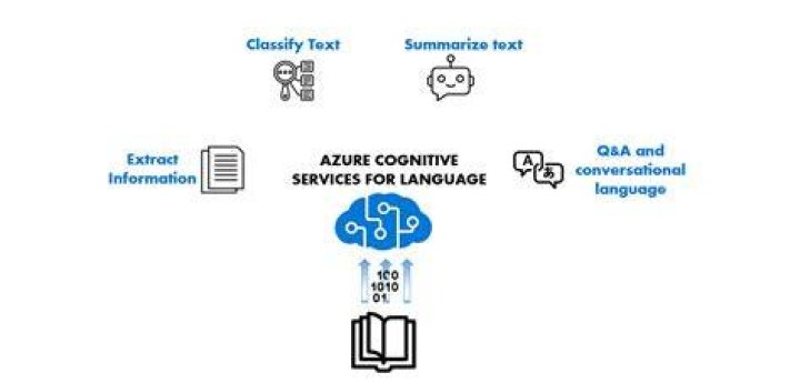 Azure Cognitive Services Text Analytics client library for .NET