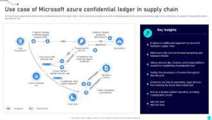 Azure Confidential Ledger client library for Python — Azure SDK for Python 2.0.0 documentation
