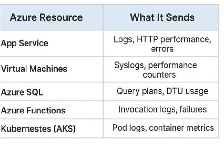 azure.core.pipeline.transport._requests_basic — Azure SDK for Python 2.0.0 documentation