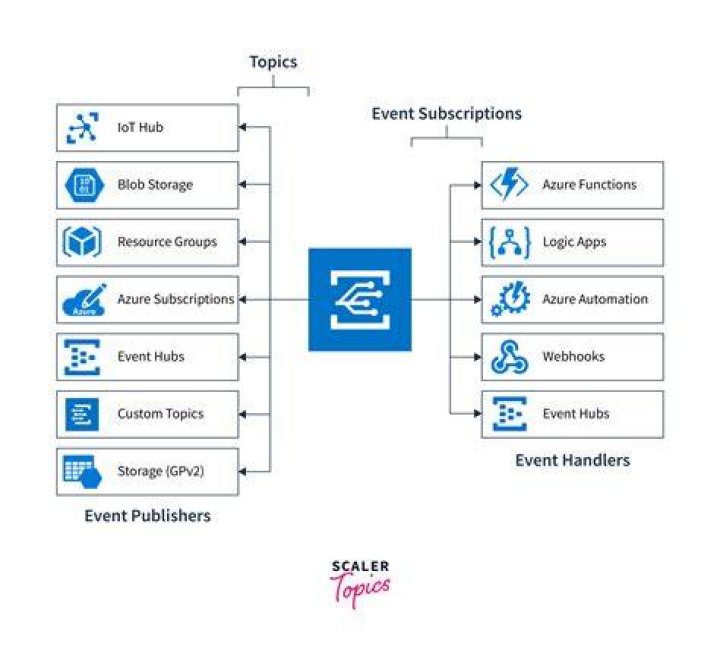 Azure Event Grid client library for .NET