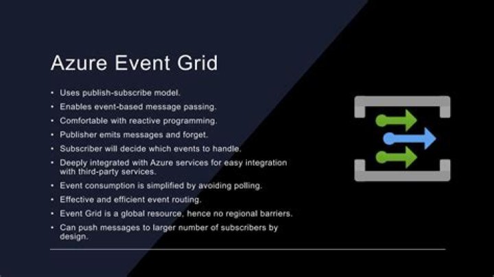 @azure/eventgrid