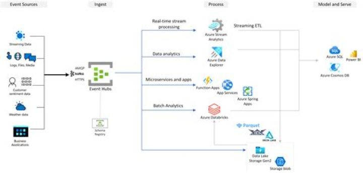 azure.eventhub.aio._client_base_async — Azure SDK for Python 2.0.0 documentation