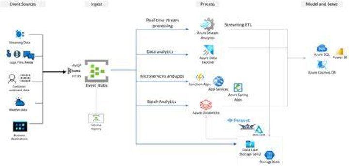 azure.eventhub._common — Azure SDK for Python 2.0.0 documentation