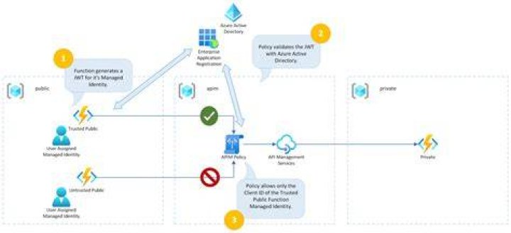 azure-identity: Azure::Identity::WorkloadIdentityCredential Class Reference