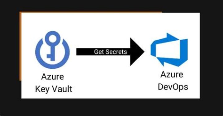 Azure Key Vault key client library for .NET