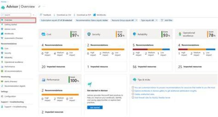 Azure Metrics Advisor client library for .NET