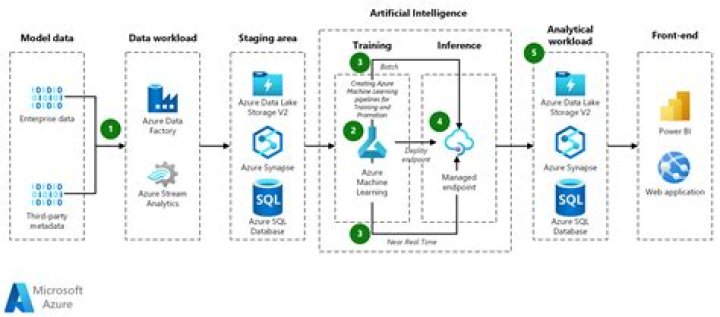 azure.mgmt.kusto.models module — Azure SDK for Python 2.0.0 documentation