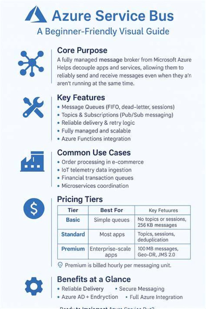 Azure Service Bus client library for Python — Azure SDK for Python 2.0.0 documentation
