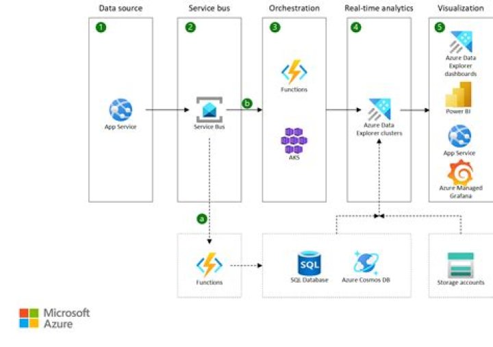 azure.servicebus._common.message — Azure SDK for Python 2.0.0 documentation