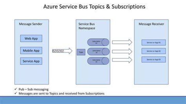azure.servicebus._servicebus_receiver — Azure SDK for Python 2.0.0 documentation