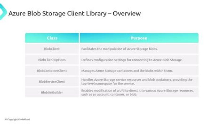 Azure Storage Blobs client library for Python — Azure SDK for Python 2.0.0 documentation