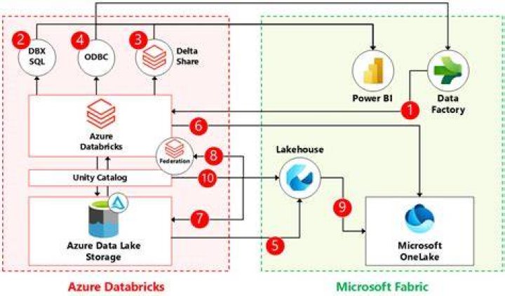 azure-storage-files-datalake: Azure::Storage::Files::DataLake::Models::Acl Struct Reference