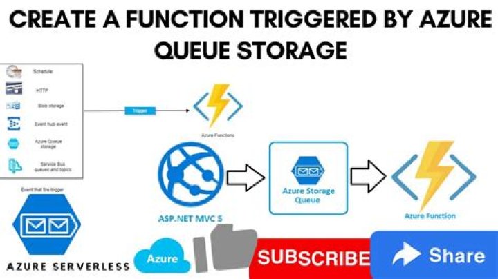 Azure Storage Queues Client Library for C++