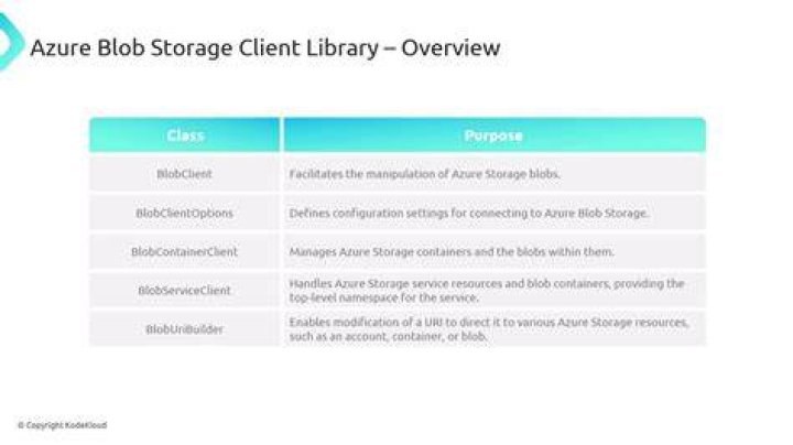 Azure WebJobs Storage Blobs client library for .NET
