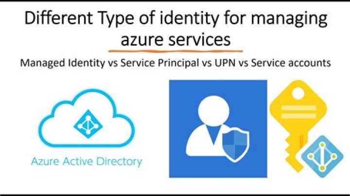 AzureCliCredential | @azure/identity