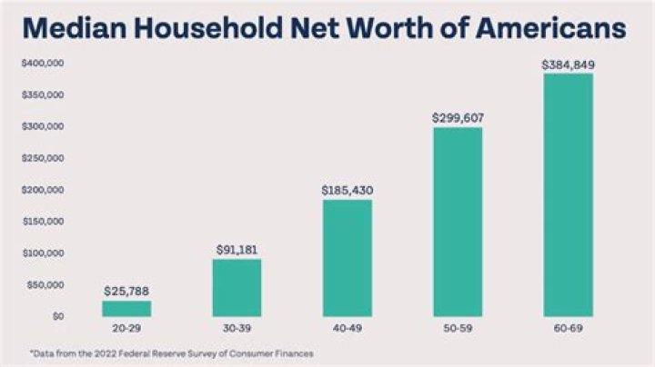 Calculate Gabrielle's Net Worth Today: Know Her Impressive Wealth