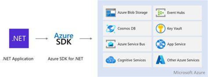 Class ChatCompletionsToolDefinition | Azure SDK for .NET