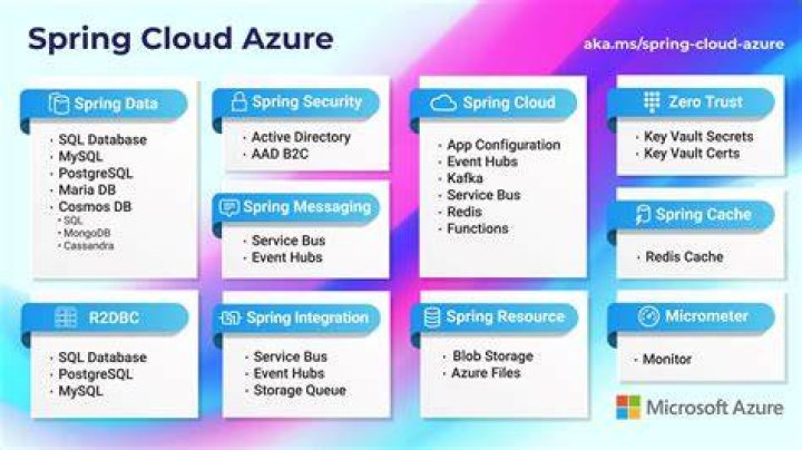com.azure.spring.messaging.eventhubs.support (Azure SDK for Java Reference Documentation)