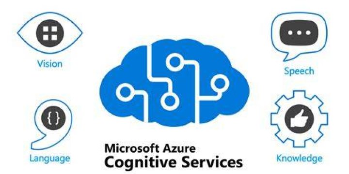 com.microsoft.azure.cognitiveservices.language.spellcheck (Azure SDK for Java Reference Documentation)