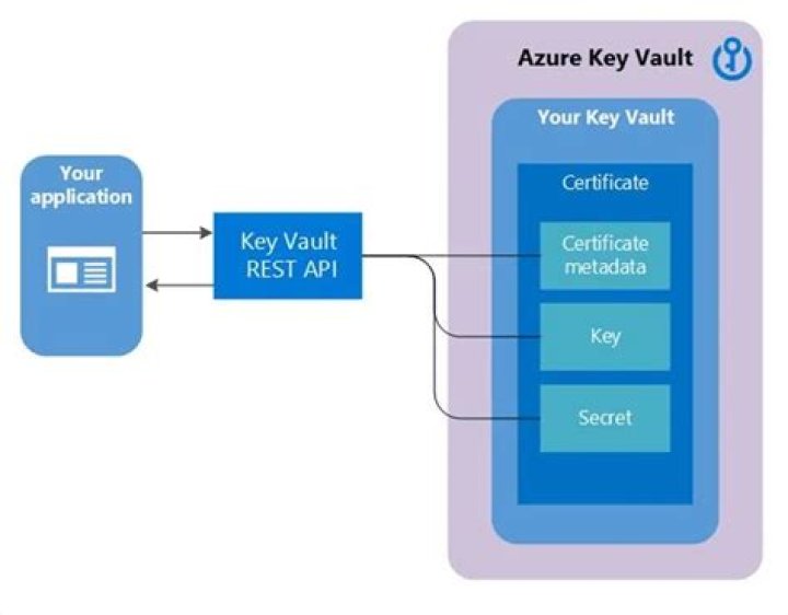 CryptographyClient (Azure SDK for Java Reference Documentation)