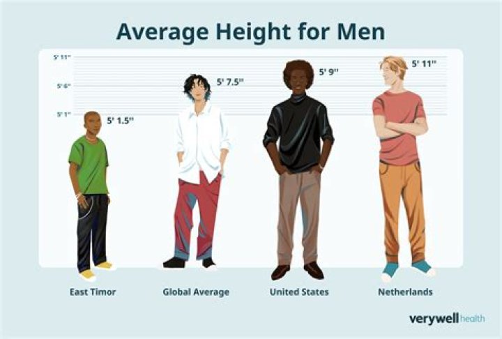 Discover Can Yaman's Enviable Height In Feet: Unlocking His Stature