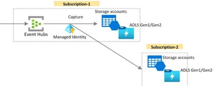 EventHubConsumerOptions | @azure/event-hubs