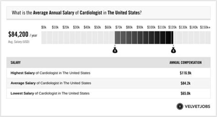 Explore Chrystia Freeland's Salary: A Comprehensive Analysis