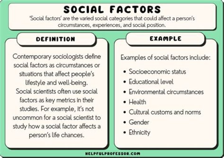 Exploring Identity, Advocacy, And Societal Impact