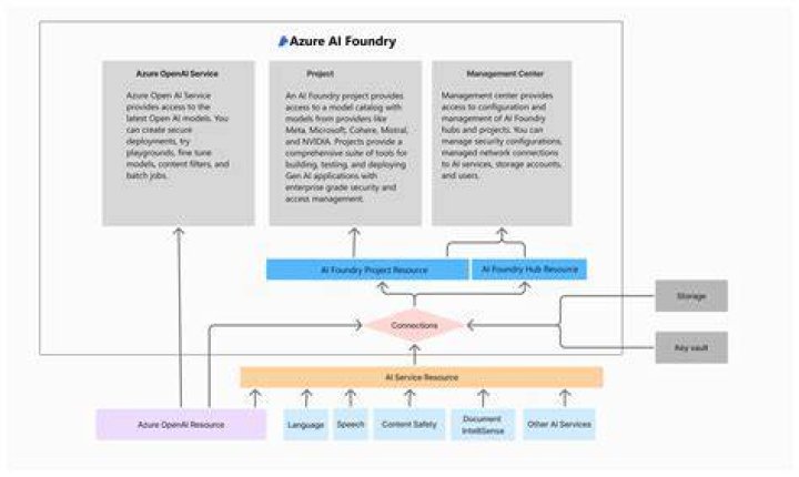 GremlinGraphCreateUpdateProperties (Azure SDK for Java Reference Documentation)