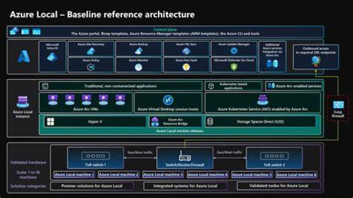 ImportCollectors | @azure/arm-migrate
