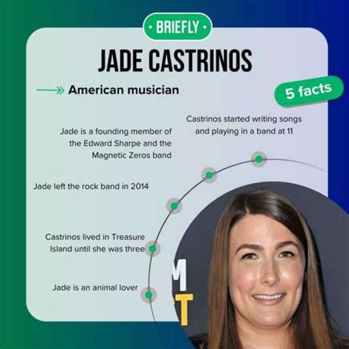 Jade Castrinos: The Interview On Her Music And Inspiration