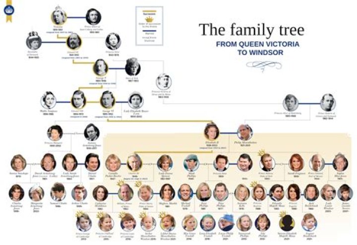 James Lamarr Loder Family Tree & History, Ancestry & Genealogy ·