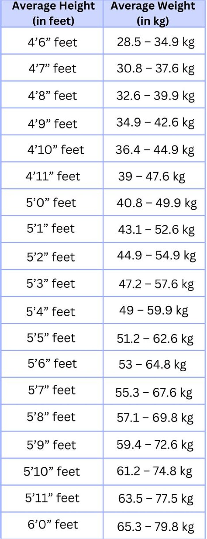 Joy Bauer's Essential Guide To Height And Weight