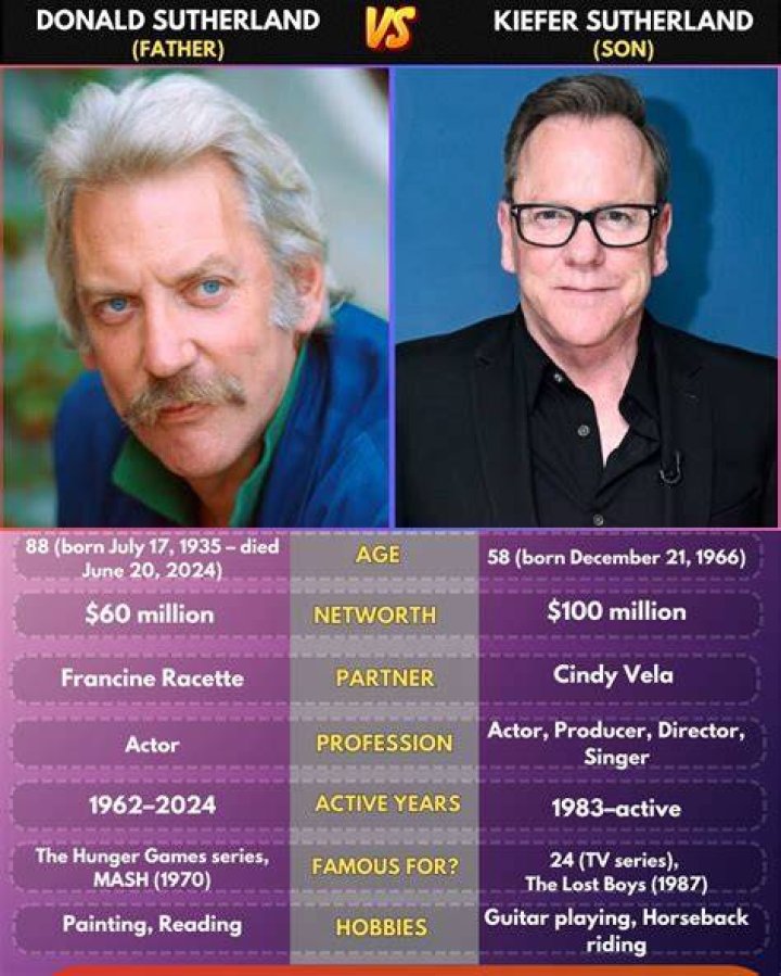 Kiefer Sutherland's Father And Legacy In Hollywood