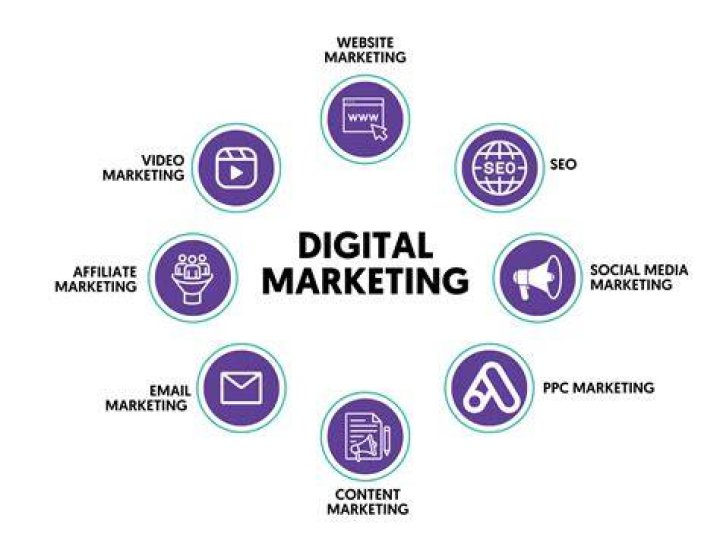 Learn About Adam Rajcevich, The Digital Marketing Expert