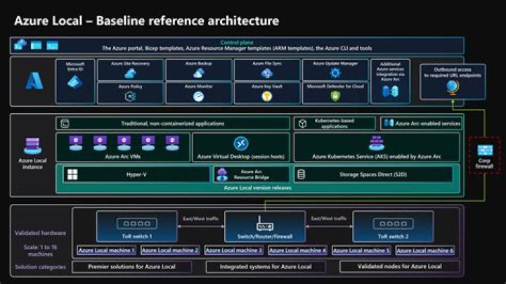 ManagementLocks | @azure/arm-locks