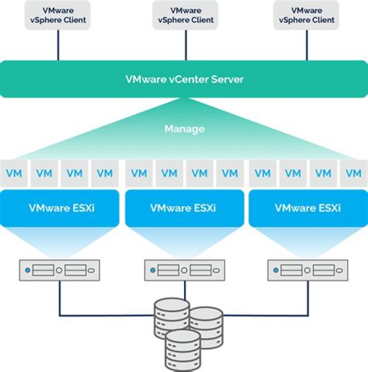 Microsoft Azure Arc-enabled VMware vSphere management client library for .NET