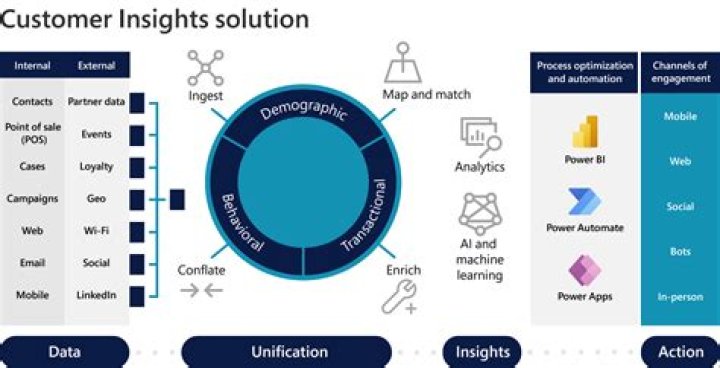 Microsoft Azure Operational Insights management client library for .NET