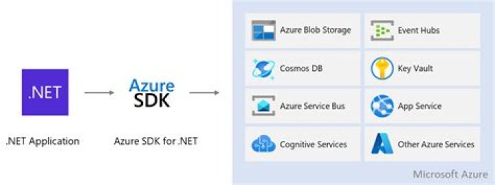 MSIConfigurationForAppService (Azure SDK for Java Reference Documentation)