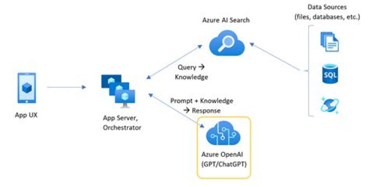 Namespace Azure.AI.OpenAI | Azure SDK for .NET