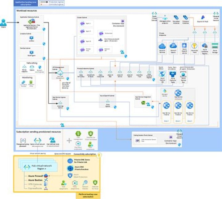 Namespace Microsoft.Azure.Management.FrontDoor | Azure SDK for Net