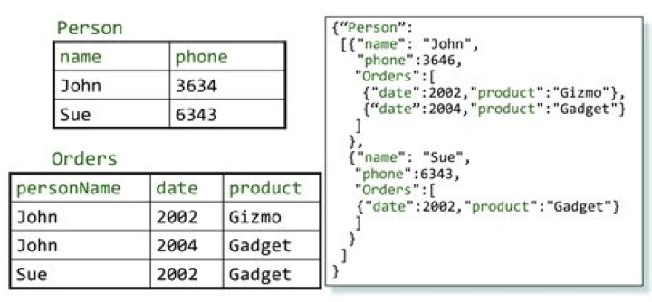 Namespace Newtonsoft.Json.Bson | Azure SDK for Net
