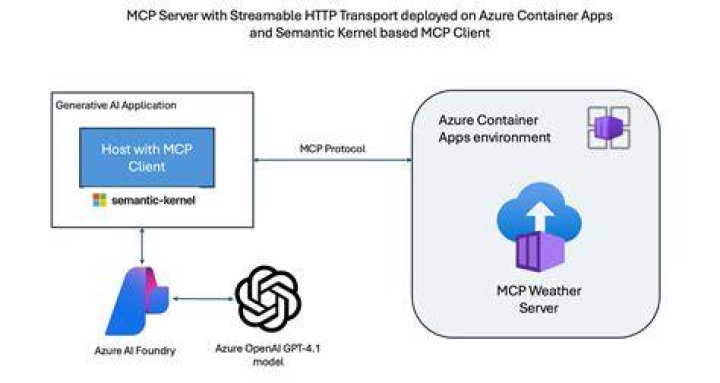 OpenShiftContainerServiceVMSize (Azure SDK for Java Reference Documentation)